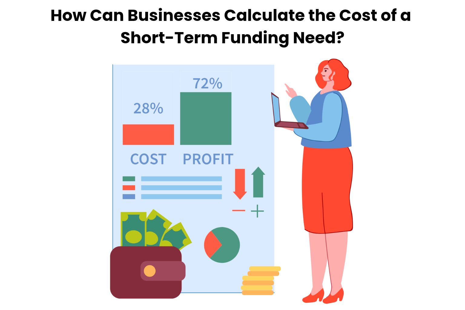 How Can Businesses Calculate the Cost of a Short-Term Funding Need