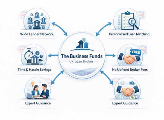 Auction Finance Property